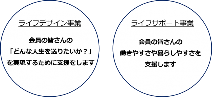 マルイグループ福祉会について マルイグループユニオン 福祉会